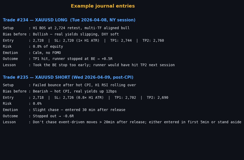 Figure 32.1 — Example journal entries